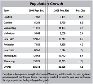 Population Table